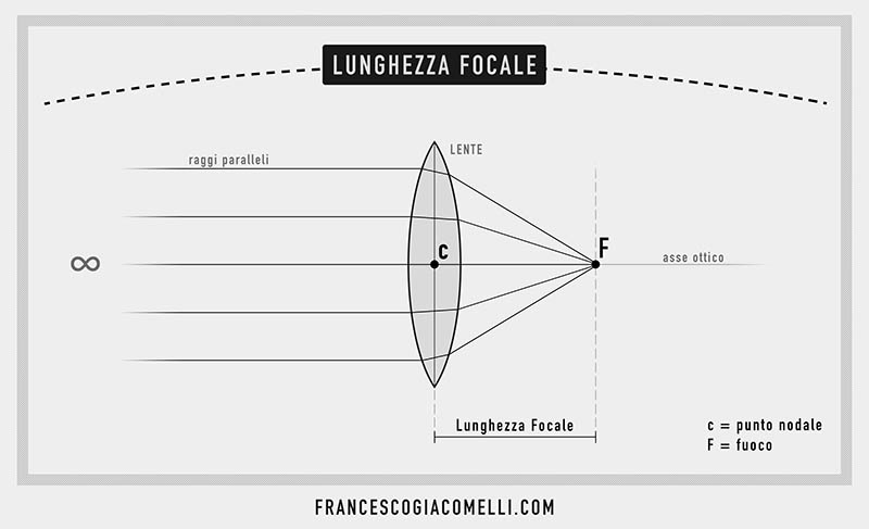 fotografia-la-lunghezza-focale-francesco-giacomelli